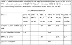 Figure imgf000085_0001