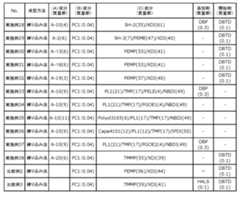 Figure JPOXMLDOC01-appb-T000014