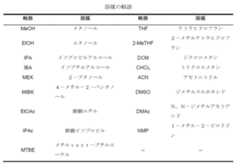 Figure 0007080501000074