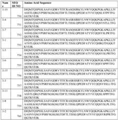 Figure imgf000095_0002