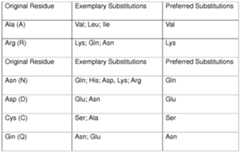 Figure imgf000110_0001