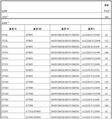 Figure BDA0003525810420000531