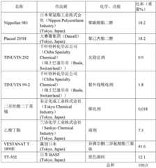 Figure BDA0001622479740000231