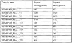 Figure imgf000236_0002