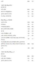 Figure 112018132399774-pat00054