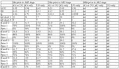 Figure imgf000483_0002