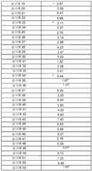 Figure 112014000194238-pct00066