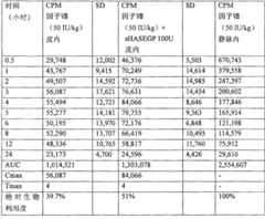 Figure 200680013224XA00800211