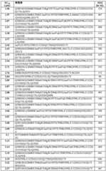 Figure BDA0002387787820001951