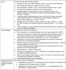 Figure imgf000163_0001