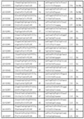 Figure 112017054487516-pct00027