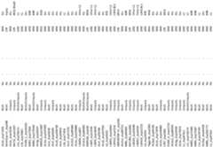 Figure imgf000137_0001