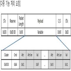 Figure 112013064446620-pat00005