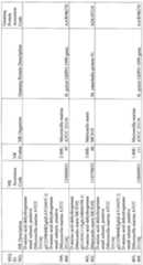 Figure imgf000131_0001