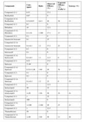 Figure imgf000089_0001