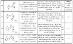 Figure 112013104759925-pct00621