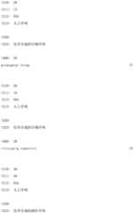 Figure IDA0000957941910000261