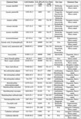 Figure imgf000133_0001