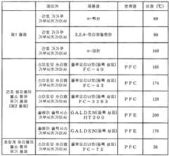 Figure 112016063305525-pat00001