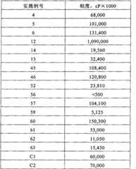 Figure 2006800160377A00801451