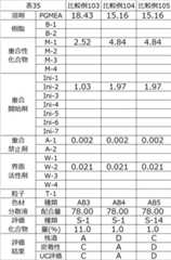 Figure JPOXMLDOC01-appb-T000074