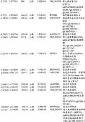 Figure BPA00001280678301001