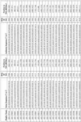 Figure imgf000166_0001