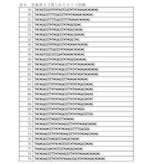 Figure JPOXMLDOC01-appb-T000020