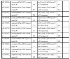 Figure 112017054487516-pct00041