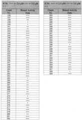 Figure imgf000295_0001