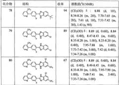 Figure A20068000620100421