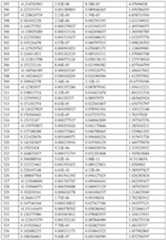 Figure imgf000124_0001