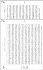 Figure imgf000106_0001