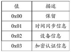 Figure BDA0002489411650000081