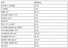 Figure 112006049209778-pat00010