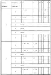 Figure 112016082467211-pct00016