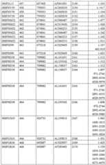 Figure imgf000142_0001