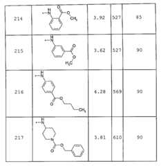 Figure 112005050535669-pct00083