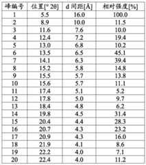 Figure BDA0002850898530000721