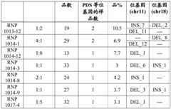 Figure BDA0002789067180000581