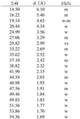 Figure BDA0003481962860000241