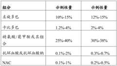 Figure BDA0003078452030000821