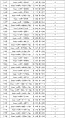 Figure 112017003666317-pct00051