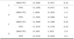 Figure BDA0001560002290000091