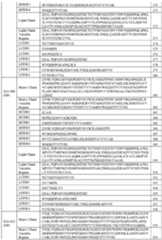 Figure imgf000098_0001