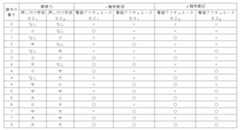 Figure JPOXMLDOC01-appb-T000002