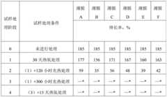 Figure BDA0000473830350000071