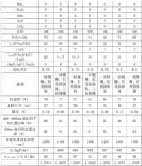 Figure BDA0002987887610000381