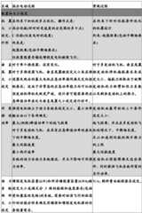 Figure BDA0004071263340000951