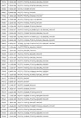 Figure JPOXMLDOC01-appb-T000044